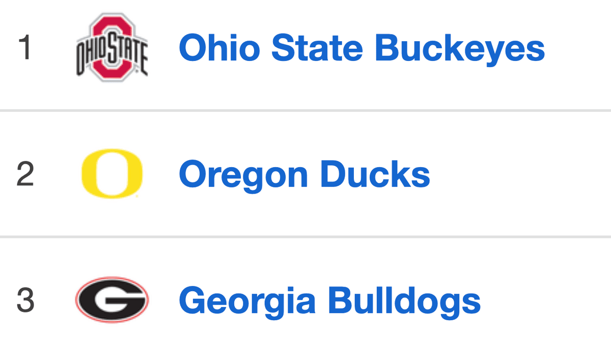 Buckeyes Lead 2026 Coaches Poll; Hoosiers, Canes in Top 7