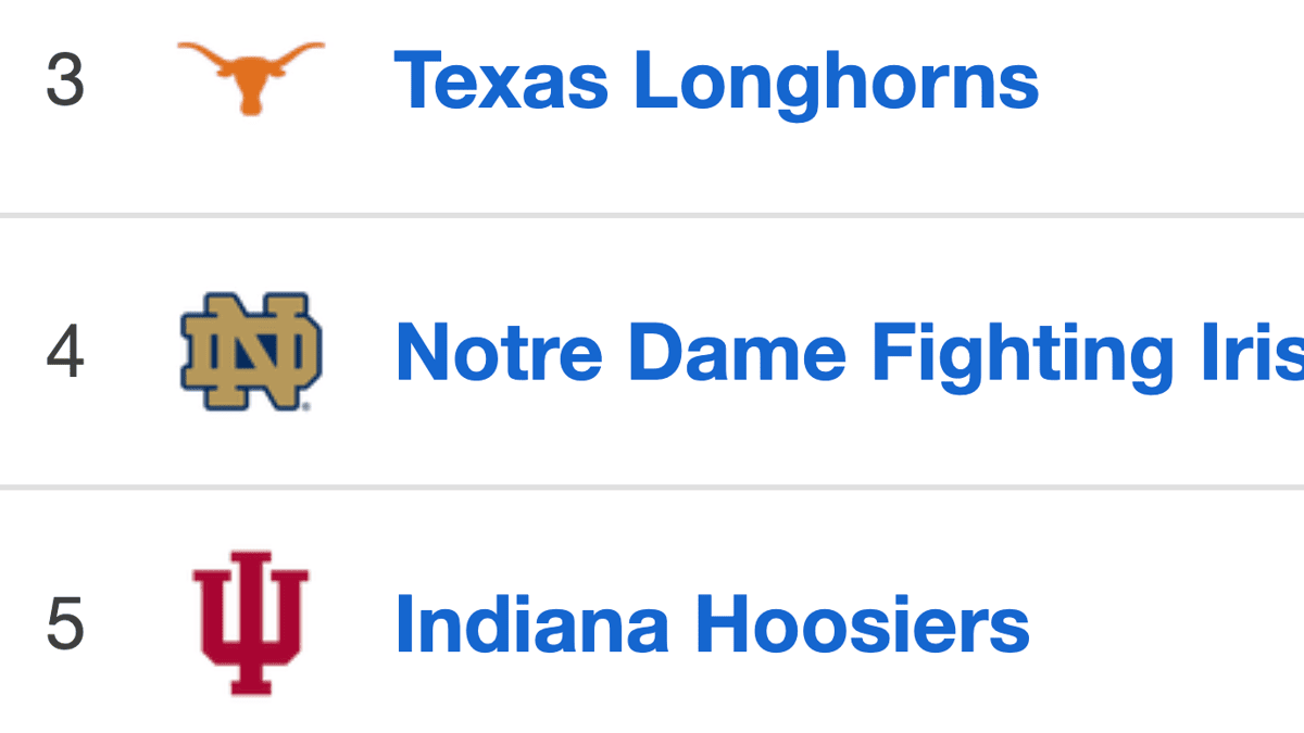 Coaches' Poll Shakeup: Ohio State and Texas Set for Epic Week 2 Showdown