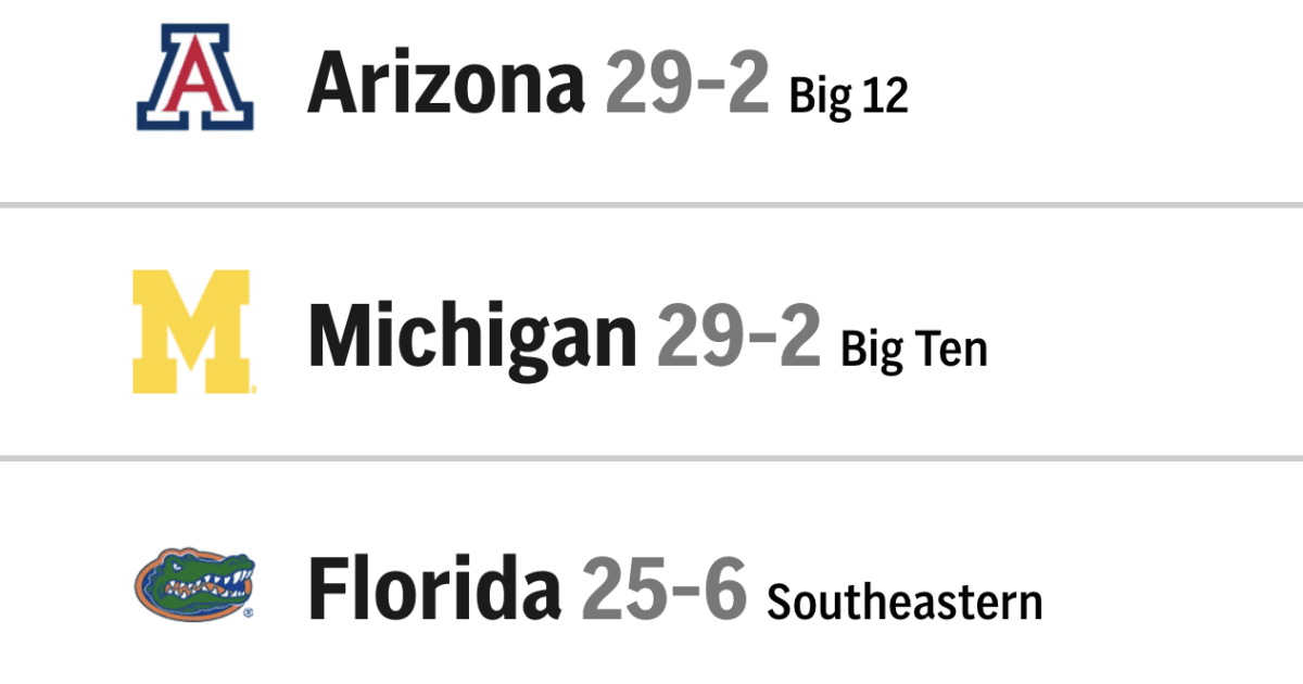 Duke Tops Final AP Poll as College Basketball's Regular Season Crowns Its King