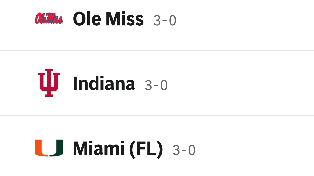 Ole Miss, Indiana, and Miami (FL) logos with 3-0 records displayed.