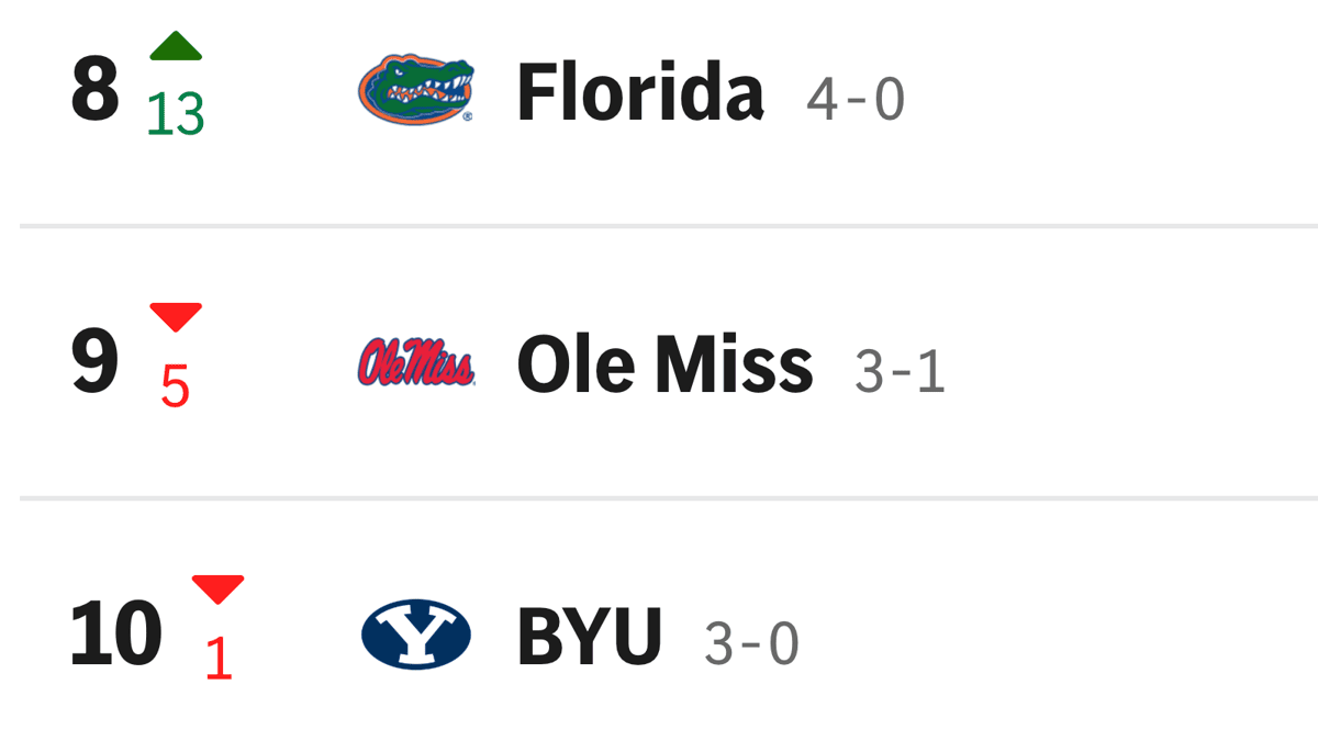 Week 5 AP Poll Erupts: Fans Blast 'Terrible' Top 25 as SEC Dominance and Missouri Mystery Spark Outrage