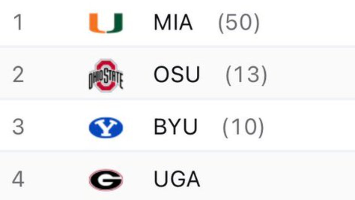 Week 8 Coaches Poll Under Fire: Fans Cry SEC Favoritism After Georgia's Mild Drop